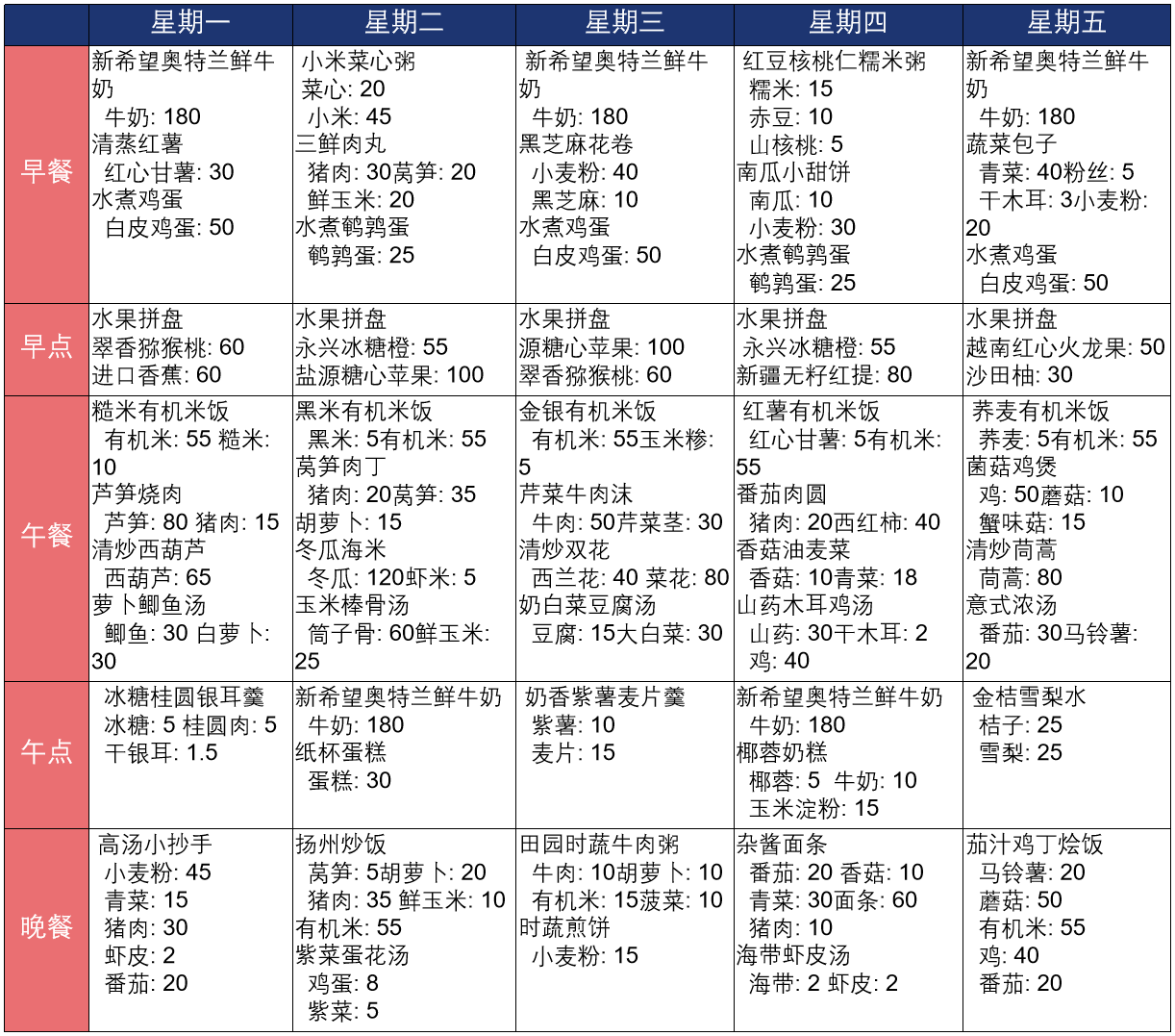 测试